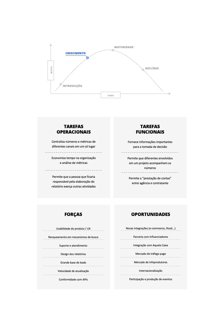 Consultoria Método Gridh
