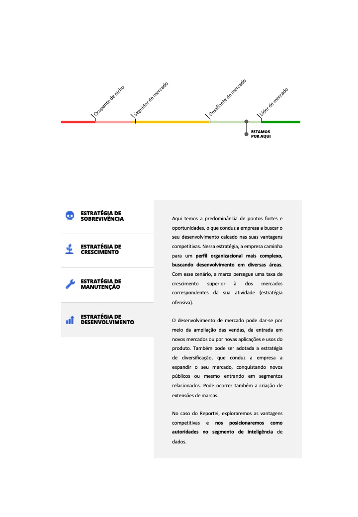 Consultoria Método Gridh
